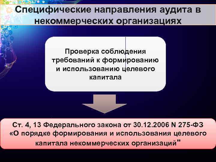 Специфические направления аудита в некоммерческих организациях Проверка соблюдения требований к формированию и использованию целевого