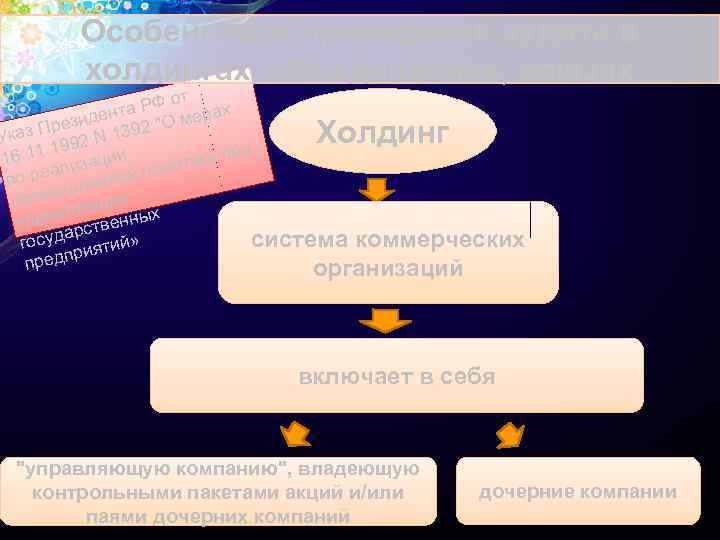 Особенности проведения аудита в холдингах, объединениях, союзах от а РФ ерах ент резид 1392