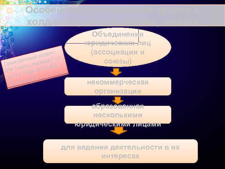 Особенности проведения аудита в холдингах, объединениях, союзах кс коде от кий данс ервая)