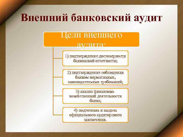 Внешний банковский аудит Цели внешнего аудита: 1) подтверждение достоверности банковской отчетности; 2) подтверждение соблюдения