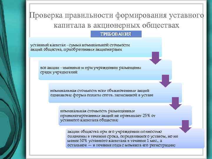 Капитала обществах ограниченной. Последовательность этапов формирования уставного капитала. Аудит учредительных документов и формирования уставного капитала. Порядок формирования уставного капитала акционерного общества. Порядок формирования уставного капитала АО.