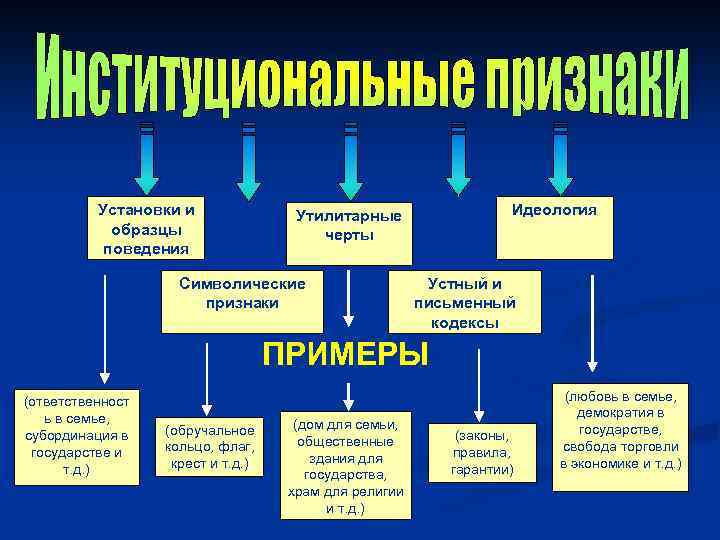 Церковь образцы поведения