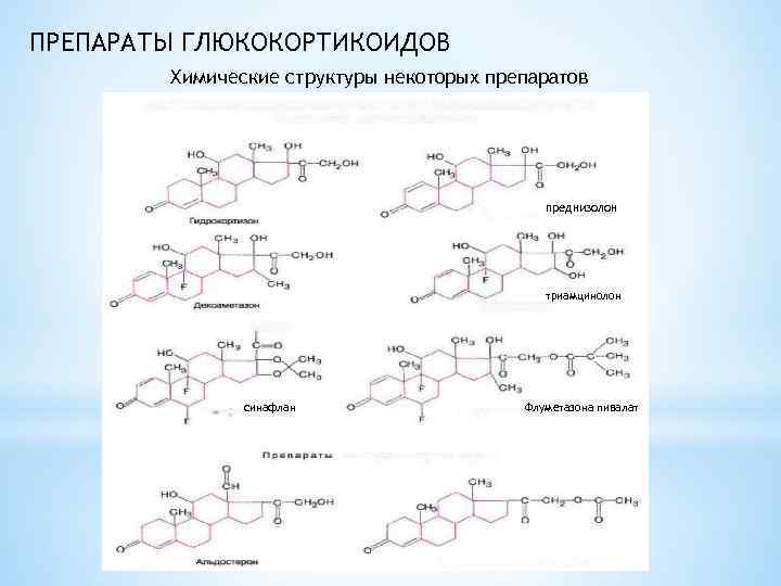 ПРЕПАРАТЫ ГЛЮКОКОРТИКОИДОВ Химические структуры некоторых препаратов преднизолон триамцинолон синафлан Флуметазона пивалат 