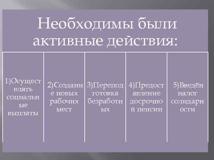 Необходимы были активные действия: 1)Осущест 2)Создани 3)Перепод 4)Предост 5)Введён влять готовка авление налог е