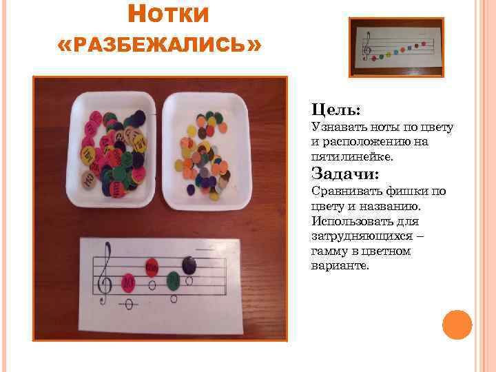 НОТКИ «РАЗБЕЖАЛИСЬ» Цель: Узнавать ноты по цвету и расположению на пятилинейке. Задачи: Сравнивать фишки