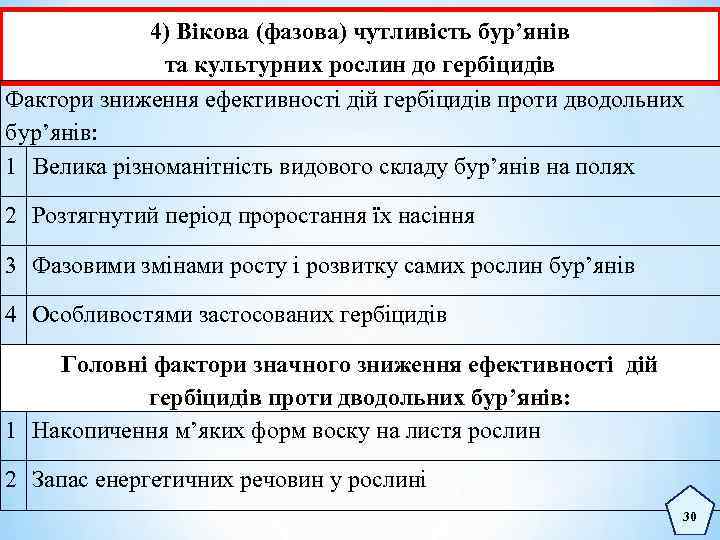 4) Вікова (фазова) чутливість бур’янів та культурних рослин до гербіцидів Фактори зниження ефективності дій