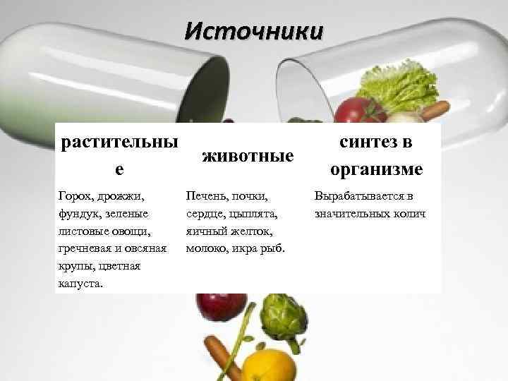 Источники растительны е Горох, дрожжи, фундук, зеленые листовые овощи, гречневая и овсяная крупы, цветная