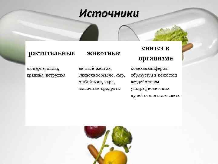 Источники растительные люцерна, хвощ, крапива, петрушка животные яичный желток, сливочное масло, сыр, рыбий жир,