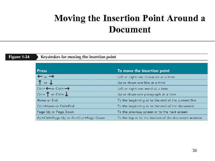 XP Moving the Insertion Point Around a Document 24 