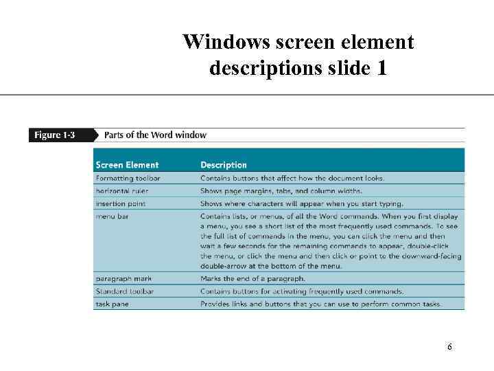 Windows screen element descriptions slide 1 XP 6 