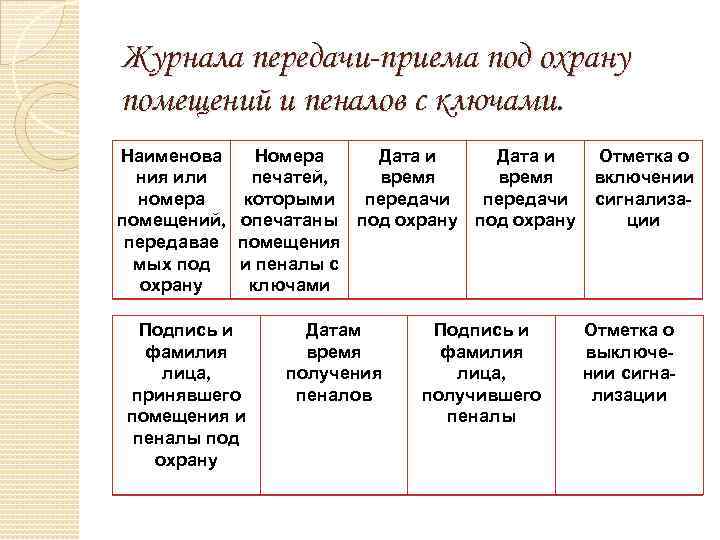 Журнал сдачи помещений под охрану образец