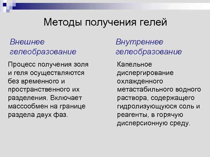 Методы получения гелей Внешнее гелеобразование Внутреннее гелеобразование Процесс получения золя и геля осуществляются без