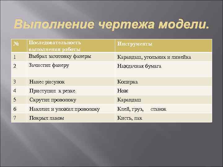 Выполнение чертежа модели. Инструменты 1 Последовательность выполнения работы Выбрал заготовку фанеры 2 Зачистил фанеру