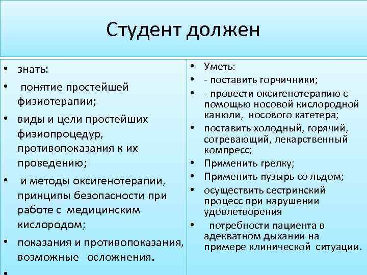 Студент должен • • знать: • • понятие простейшей • физиотерапии; • виды и