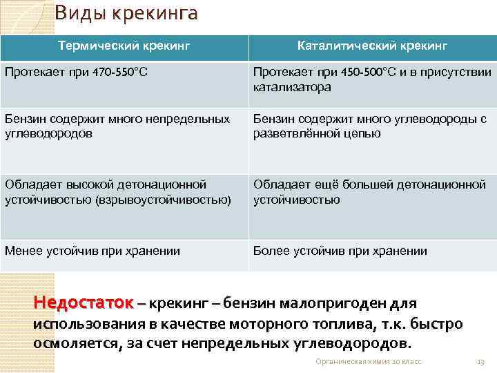 Виды крекинга. Термический и каталитический крекинг таблица. Виды крекинга таблица. Сравнение термического и каталитического крекинга таблица. Термический и каталитический крекинг.