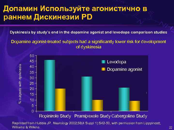 Допамин Используйте агонистично в раннем Дискинезии PD Dyskinesia by study’s end in the dopamine