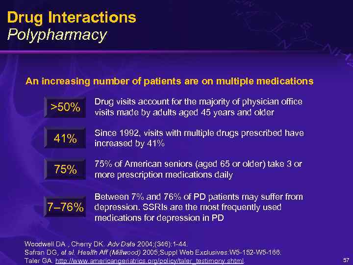 Drug Interactions Polypharmacy An increasing number of patients are on multiple medications >50% Drug