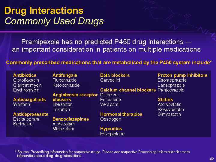 Drug Interactions Commonly Used Drugs Pramipexole has no predicted P 450 drug interactions —