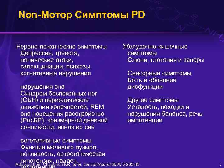 Non-Мотор Симптомы PD Нервно-психические симптомы Депрессия, тревога, панические атаки, галлюцинации, психозы, когнитивные нарушения сна