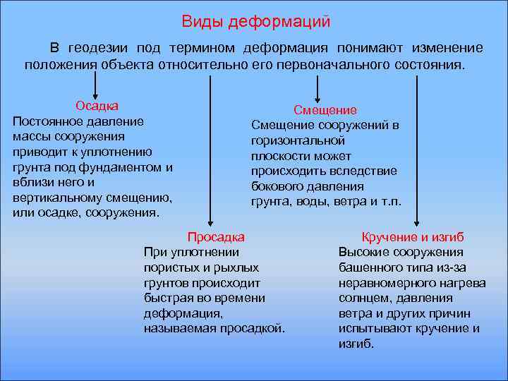 Каким термином обозначается изображение внутреннего состояния душевных переживаний героя