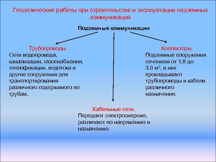 Геодезические работы по результатам которых получают карту план или профиль