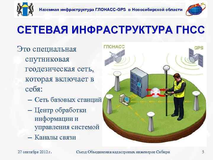 Наземная инфраструктура ГЛОНАСС-GPS в Новосибирской области СЕТЕВАЯ ИНФРАСТРУКТУРА ГНСС Это специальная спутниковая геодезическая сеть,