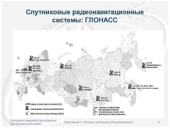 Спутниковые радионавигационные системы: ГЛОНАСС Программа повышения квалификации руководящих работников Блок лекций 3: Системы глобального