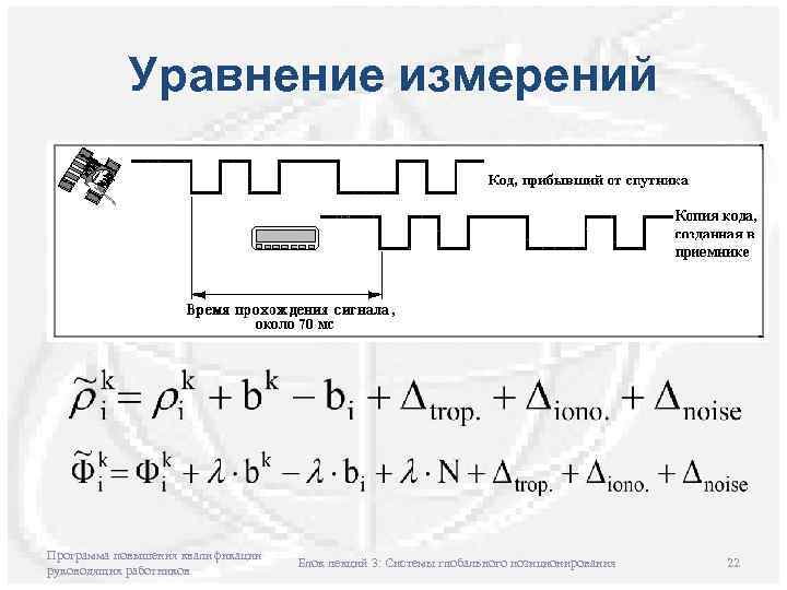 Уравнение измерений Программа повышения квалификации руководящих работников Блок лекций 3: Системы глобального позиционирования 22