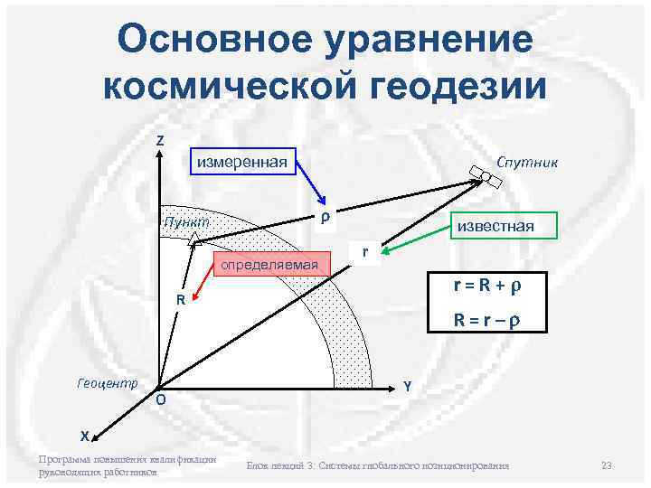 Основное уравнение космической геодезии Z Спутник измеренная Пункт определяемая известная r r=R+ρ R Геоцентр