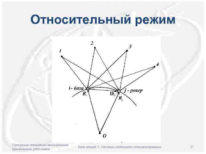 Относительный режим Программа повышения квалификации руководящих работников Блок лекций 3: Системы глобального позиционирования 27