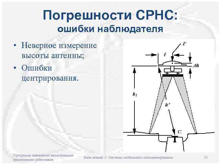 Погрешности СРНС: ошибки наблюдателя • Неверное измерение высоты антенны; • Ошибки центрирования. Программа повышения