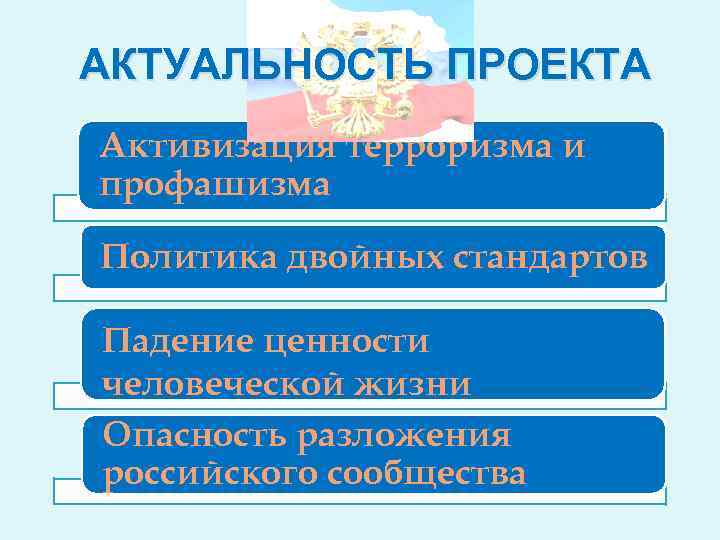 АКТУАЛЬНОСТЬ ПРОЕКТА Активизация терроризма и профашизма Политика двойных стандартов Падение ценности человеческой жизни Опасность