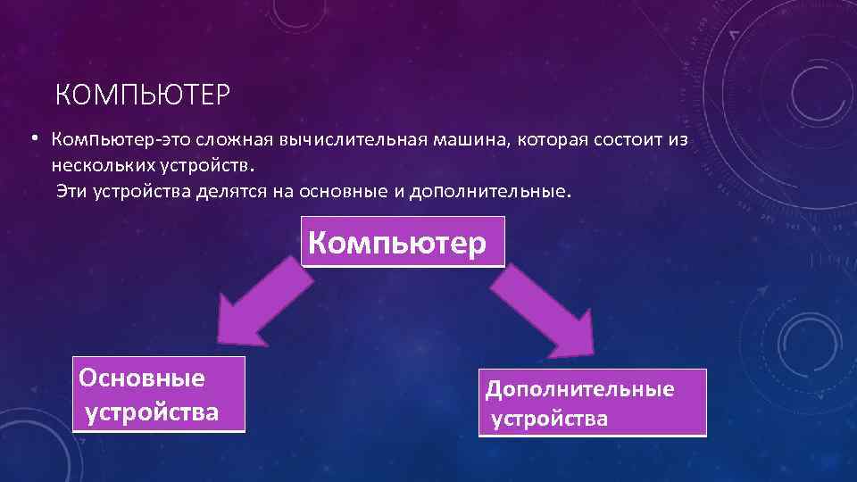 КОМПЬЮТЕР • Компьютер-это сложная вычислительная машина, которая состоит из нескольких устройств. Эти устройства делятся