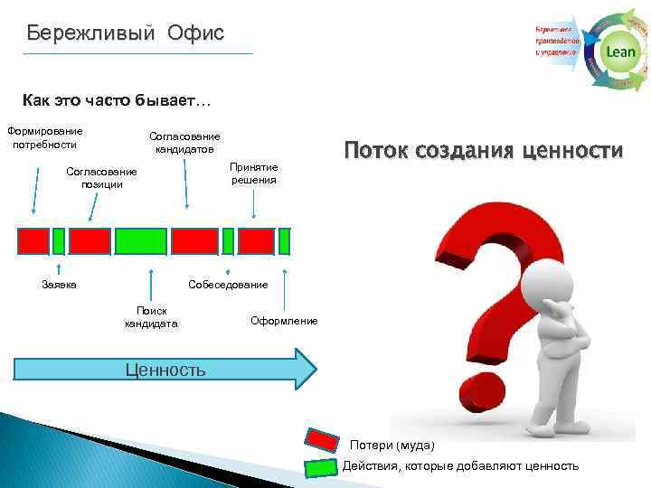 Ценности бережливого производства