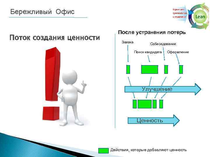 Бережливая политика. Бережливый офис. Поток создания ценности. Поток создания ценности в бережливом производстве это. Устранение потерь в бережливом производстве.