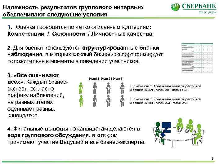 Надежность результатов группового интервью обеспечивают следующие условия 1. Оценка проводится по четко описанным критериям: