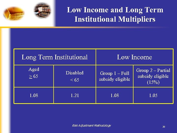 Low Income and Long Term Institutional Multipliers Long Term Institutional Aged > 65 1.