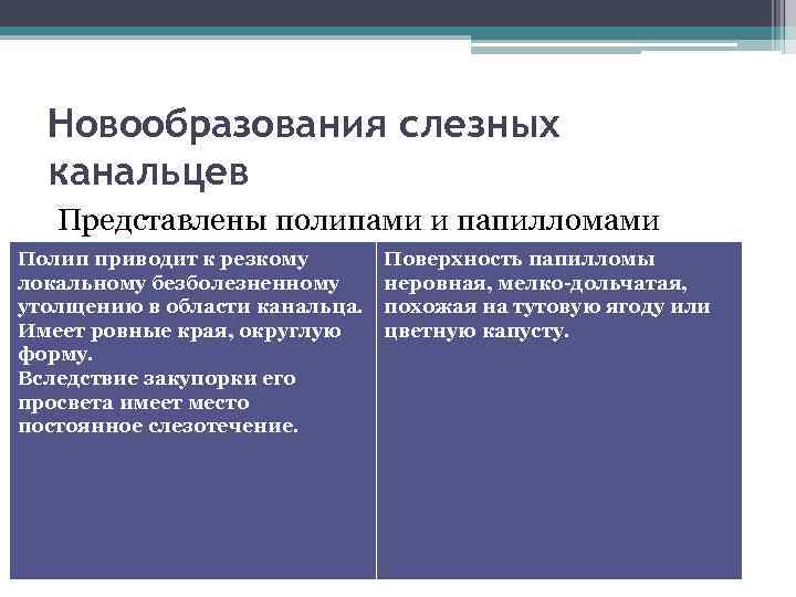 Новообразования слезных канальцев Представлены полипами и папилломами Полип приводит к резкому локальному безболезненному утолщению