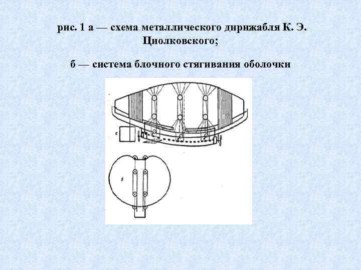  рис. 1 а — схема металлического дирижабля К. Э. Циолковского; б — система