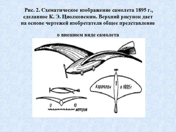  Рис. 2. Схематическое изображение самолета 1895 г. , сделанное К. Э. Циолковским. Верхний