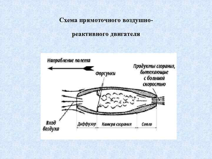 Схема прямоточного воздушнореактивного двигателя 