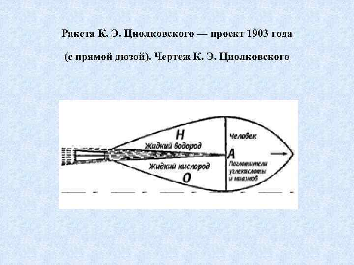 Создатель первой ракеты на жидком топливе. Первая ракета Циолковского. Первая ракета Циолковского 1903.