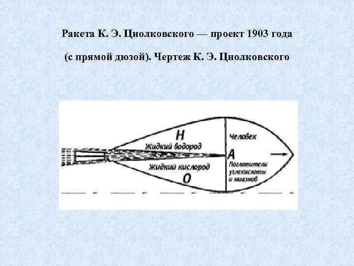 Графическое изображение ощущений циолковского