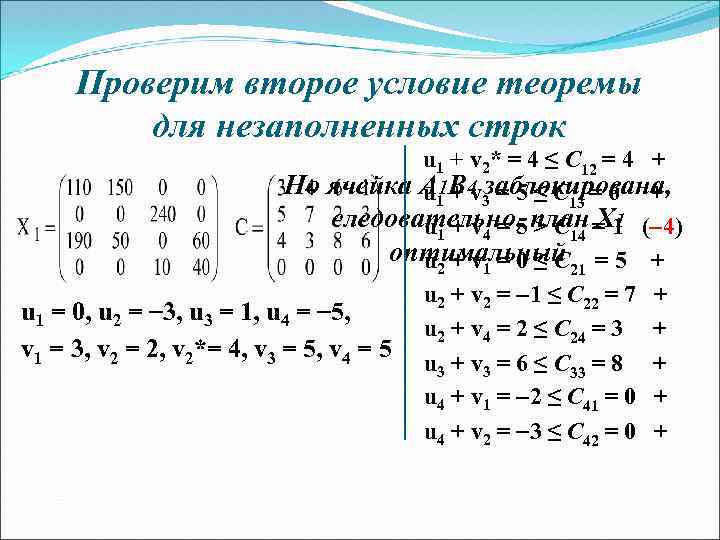 Проверим второе условие теоремы для незаполненных строк u 1 + v 2* = 4