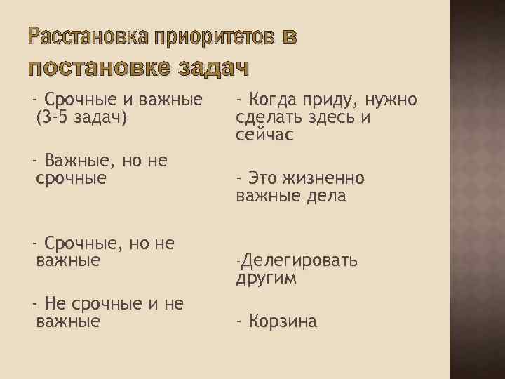 Расстановка приоритетов в постановке задач - Срочные и важные (3 -5 задач) - Важные,