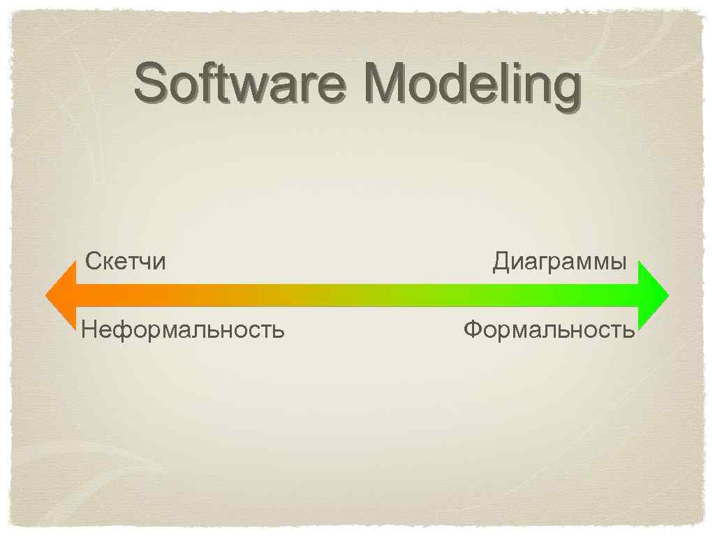 Software Modeling Скетчи Неформальность Диаграммы Формальность 