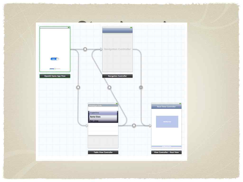 Storyboard 