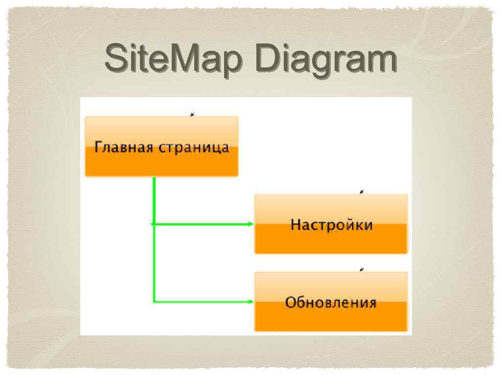 Site. Map Diagram jobs@dwsoft. ru 