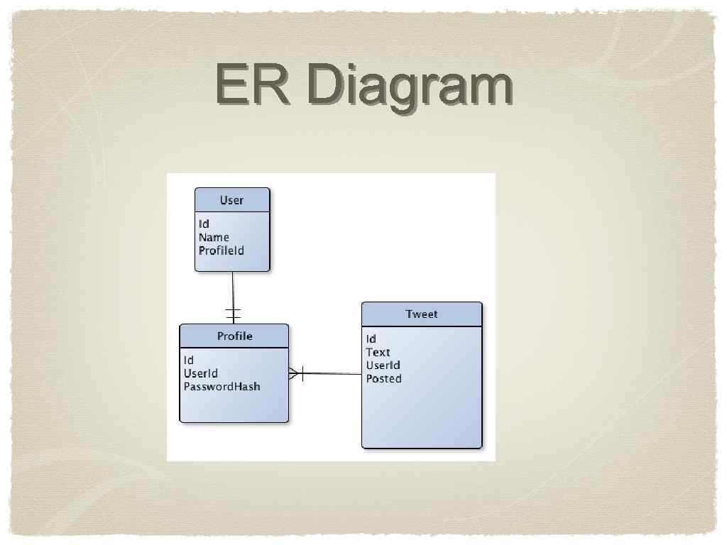 ER Diagram 