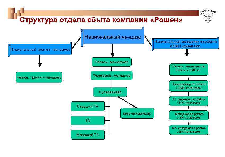 Отдел сбыта предприятия